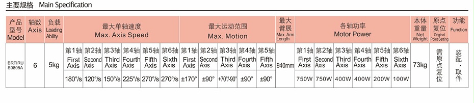 六自由度机器人—手机看片网址