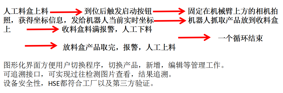 91在线看片网站厂家机械手整列玻璃品项目