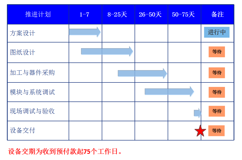 91在线看片网站厂家亚新科轮毂检测项目方案