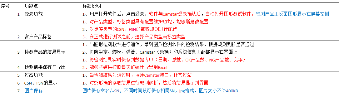 在线检测设备如何与MES进行通讯对接？