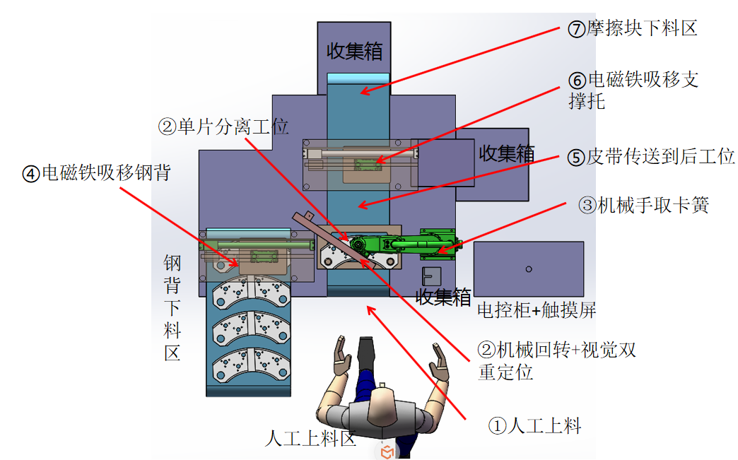 滚针轴承装针机—手机看片网址
