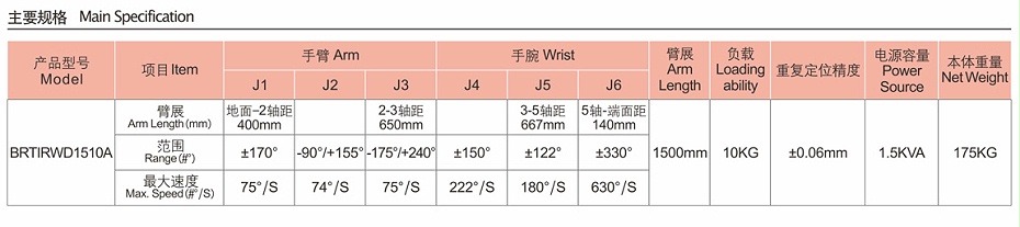 伯朗特六自由度工业机器人—手机看片网址