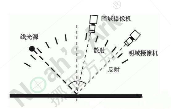 机器视觉图像