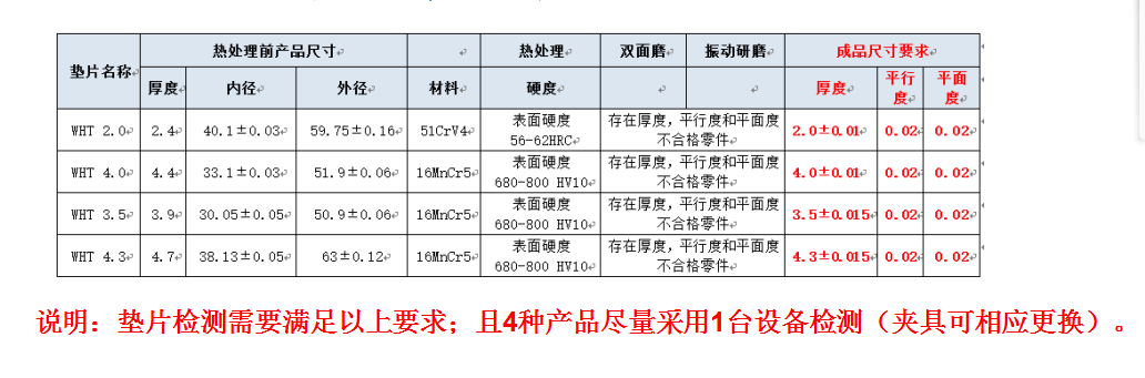 91在线看片网站厂家检测需求