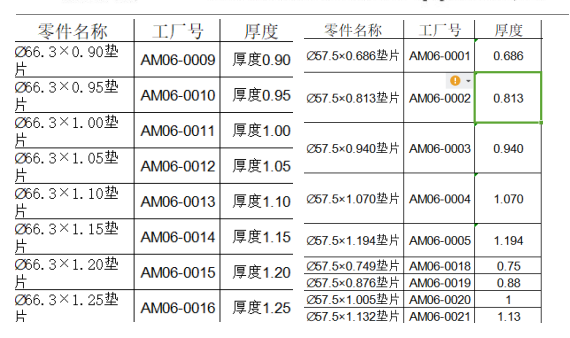 91看片成人免费检测规格